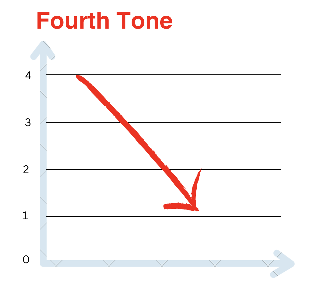 Do you Have to Memorise the Tones for All Your Chinese Vocab? (Podcast)