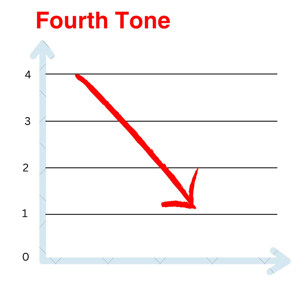 Do you Have to Memorise the Tones for All Your Chinese Vocab? (Podcast)