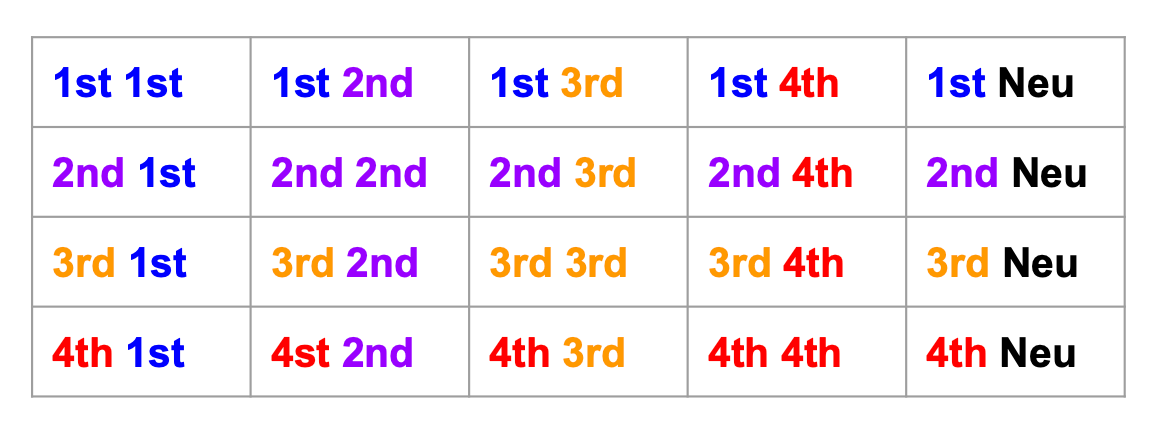 75% of Learners Make these Chinese Tones Mistakes